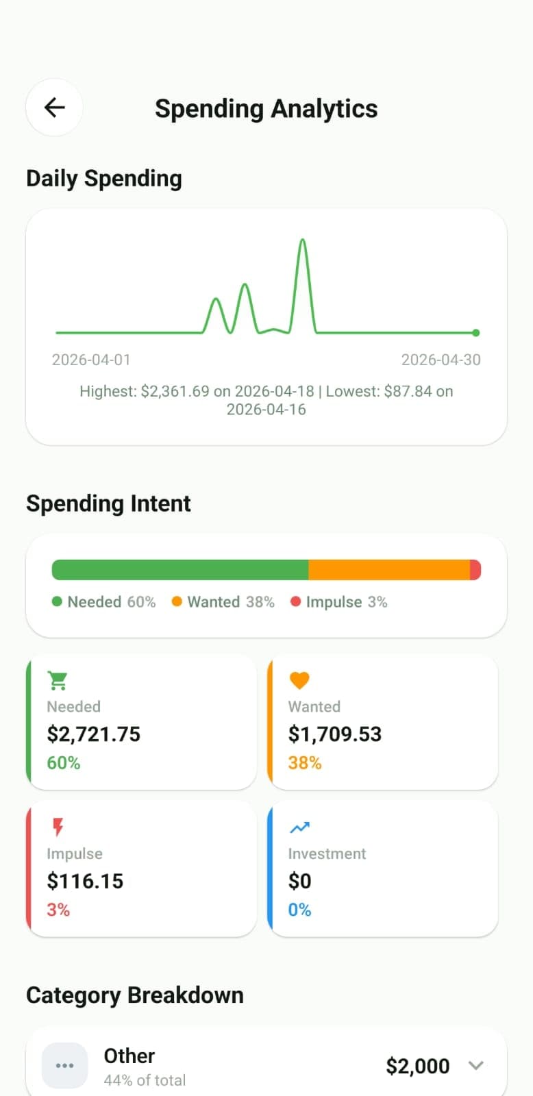 SnapExpense budget tracker daily spending chart with weekly trend line